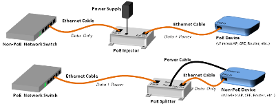Part of L-com's diagram showing two of the four PoE system models