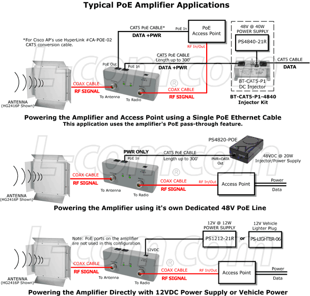 wifi amplifier cartoon