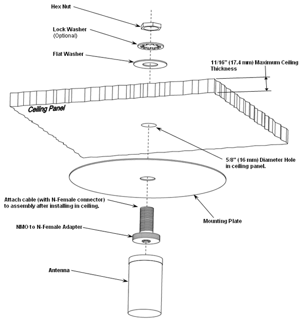 Remote Mounted Wifi Antenna