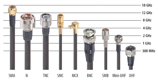 Connector Interface Frequency Chart