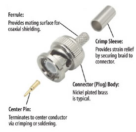 Exploded View of a BNC Connector