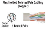 Unshielded Twisted Pair Cabling Copper Bandwidth Bandwidth - Copper