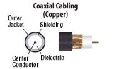 Coaxial Cabling Copper Bandwidth Bandwidth - Copper