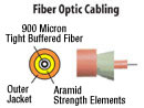 Fiber Bandwidth Bandwidth - Fiber