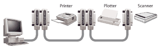 In-Line / Linear Configuration