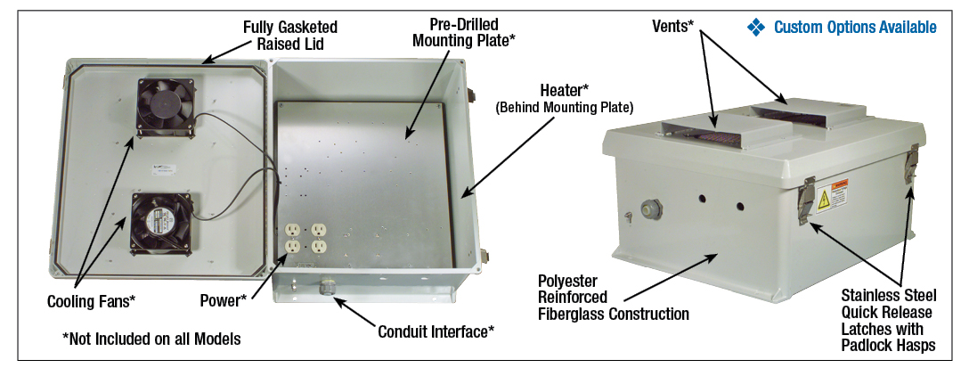 NEMA Enclosure Detail