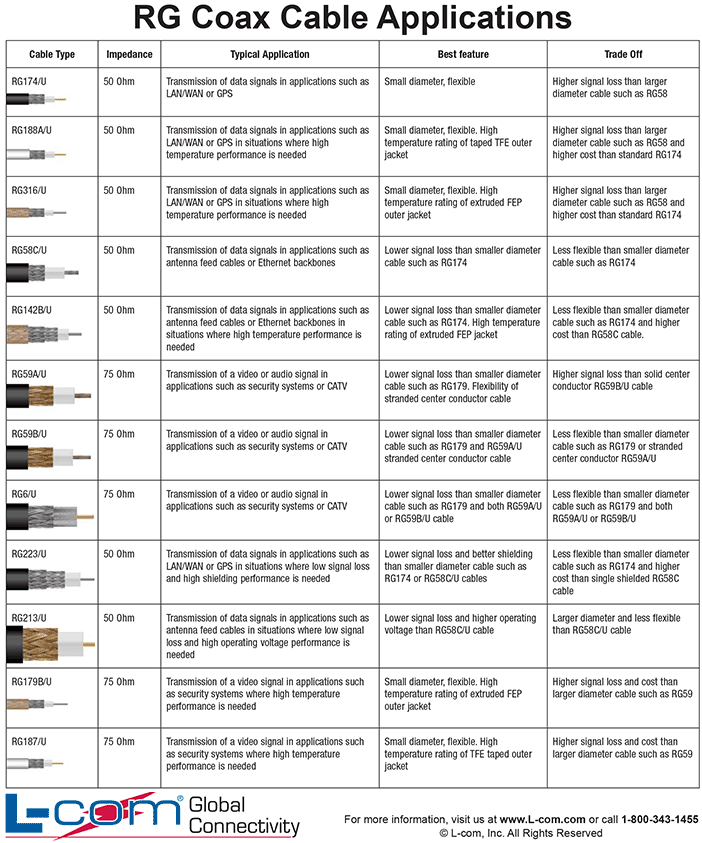Power Cable Types Chart