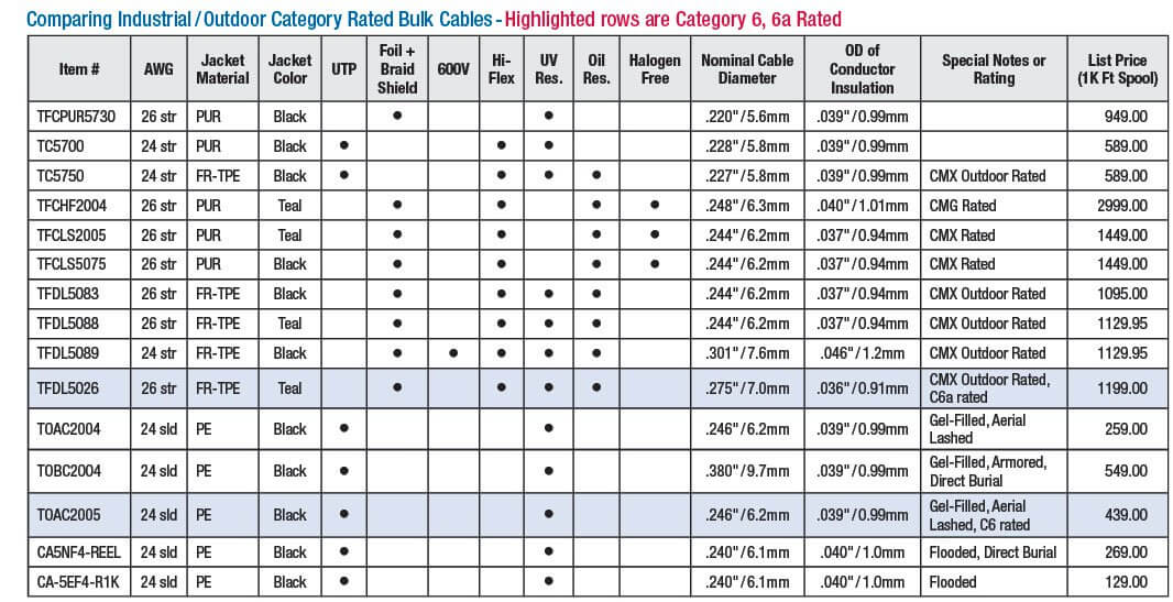 Cable Provider Comparison Chart