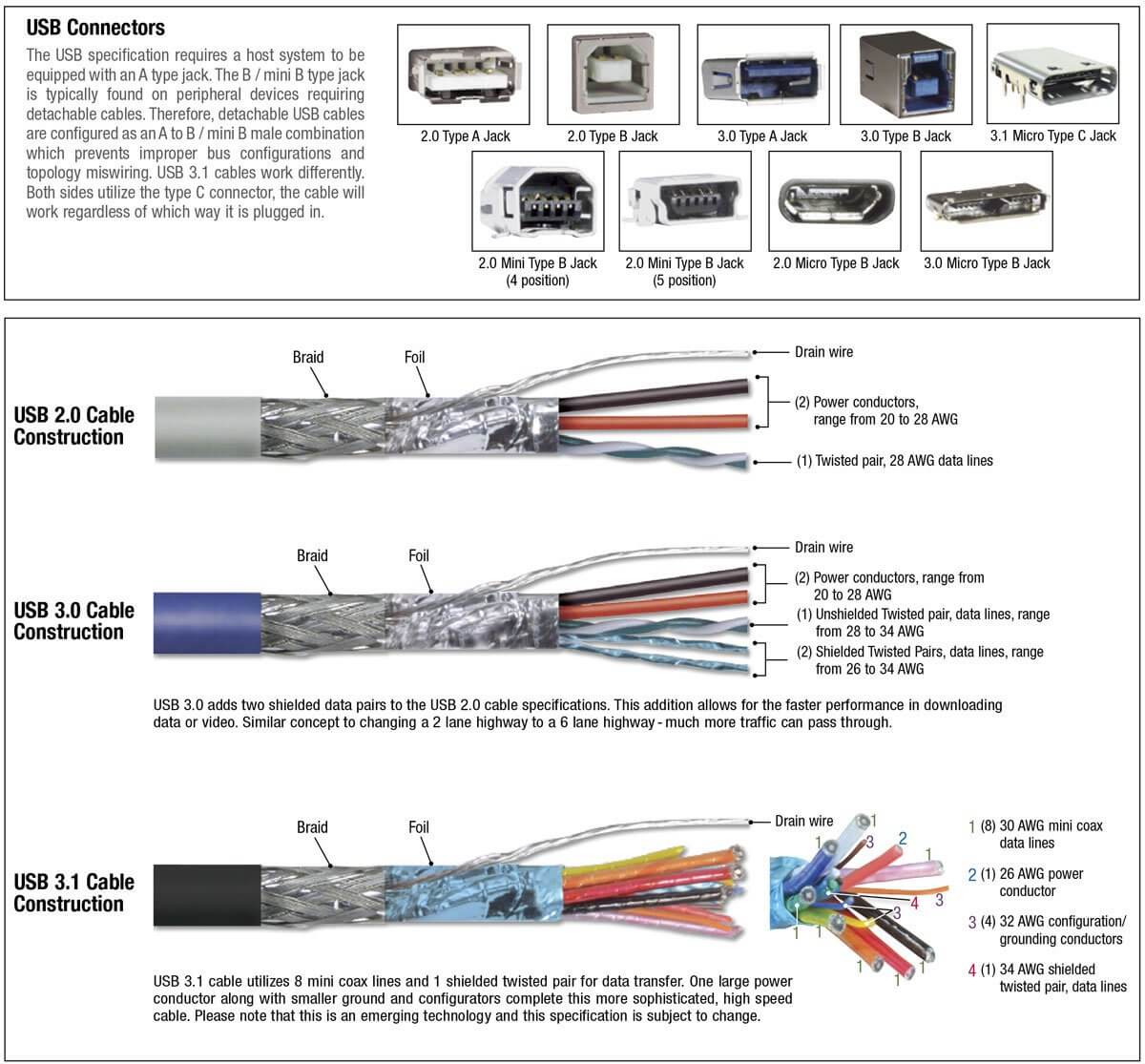 usb-connector-overview-construction.jpg