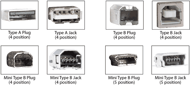 USB Connectors