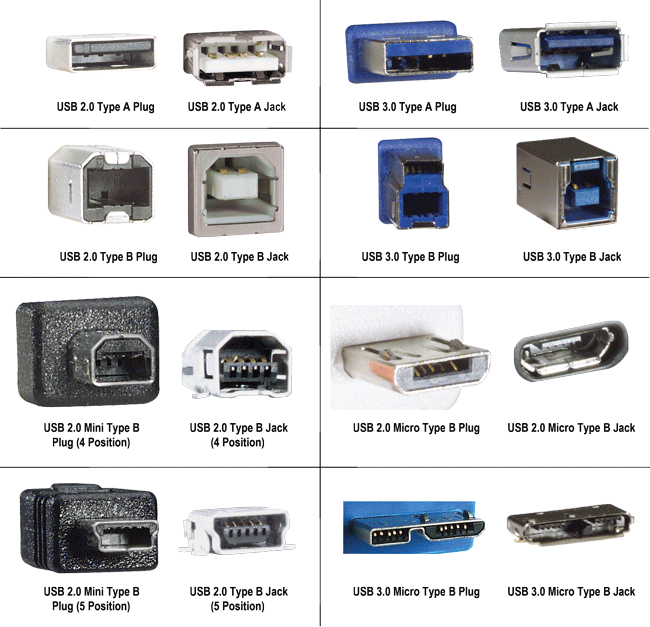 Computer Cable Types Chart