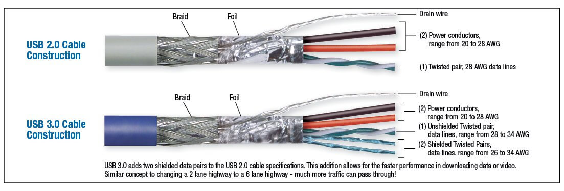 Computer Cable Types Chart