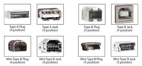 Usb Connector Types Chart