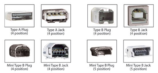 Usb Connector Types Chart