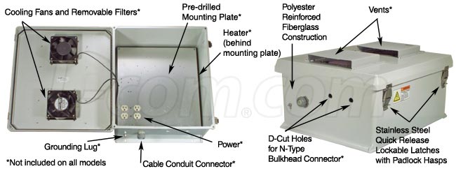Outdoor Enclosures Features Matrix Weatherproof NEMA Enclosures Features