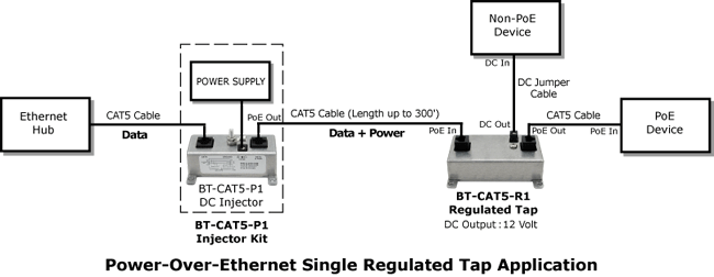 What is Power-over-Ethernet (PoE)? | L-com.com cat5 wiring closet 