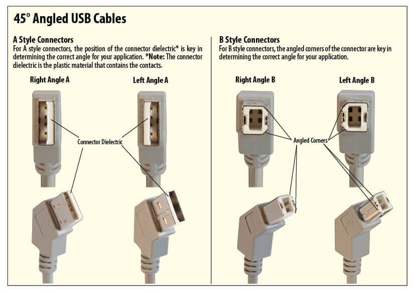 45 Degree USB Cable Assemblies