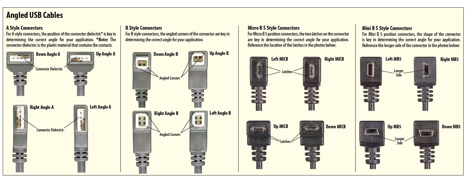 Right Angle USB Cable