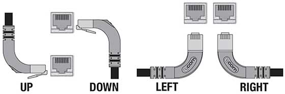 Right Angle Cable Orientation Options to Consider