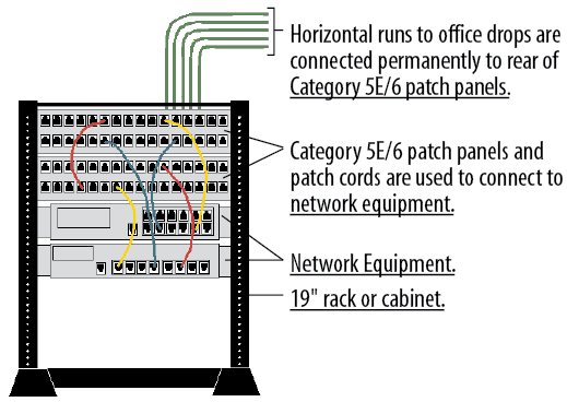 Cabling For Lan And Premise Architecture, Structured Cabling Wiring Diagram