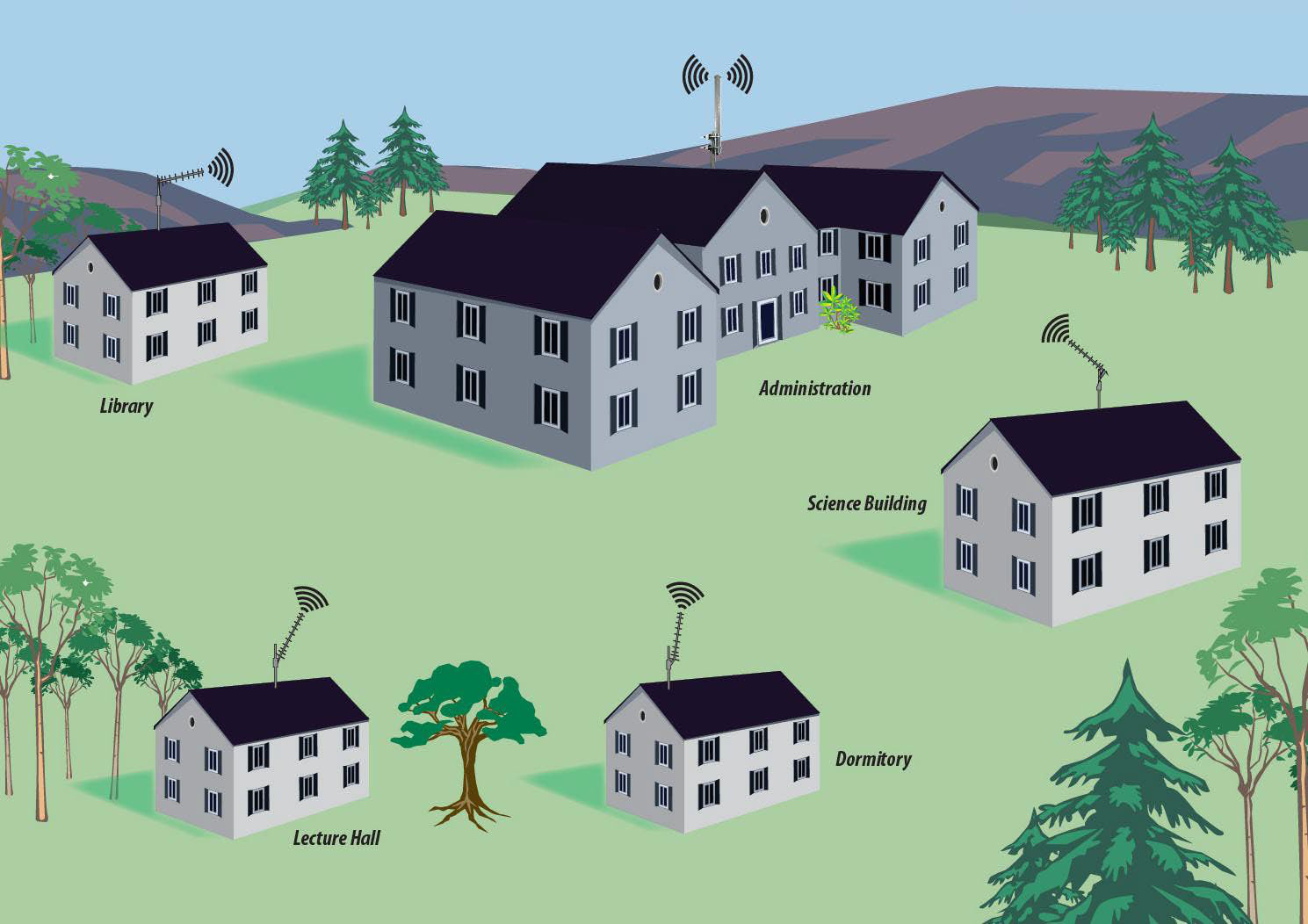 Point-to-multipoint campus network linking multiple buildings