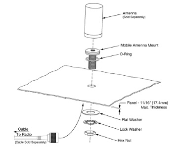 Exploded diagram of a NMO bulkhead style mount installed through a vehicle body