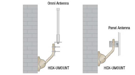 Omni and Panel antennas mounted to the side of a building with the HGX-UMOUNT
